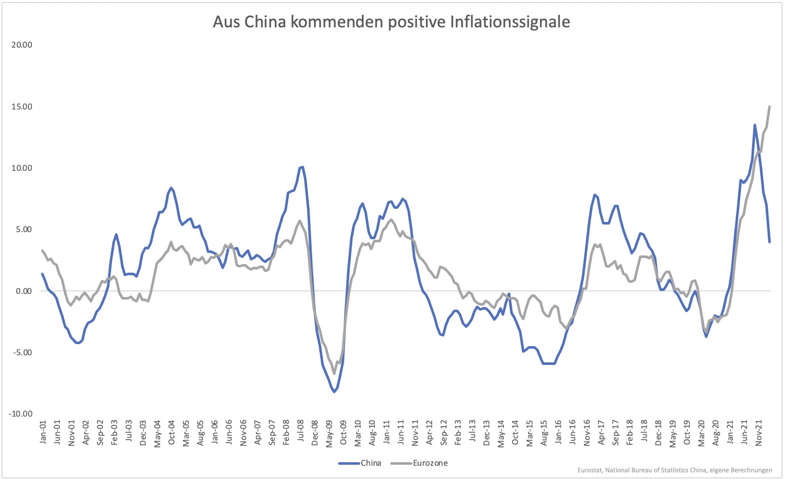 Qingdao Haier (LivingKitchen / Haushaltsgeräte) 1312841