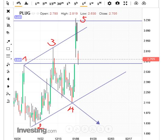 Plug Power - konspirativ und informativ 1465881