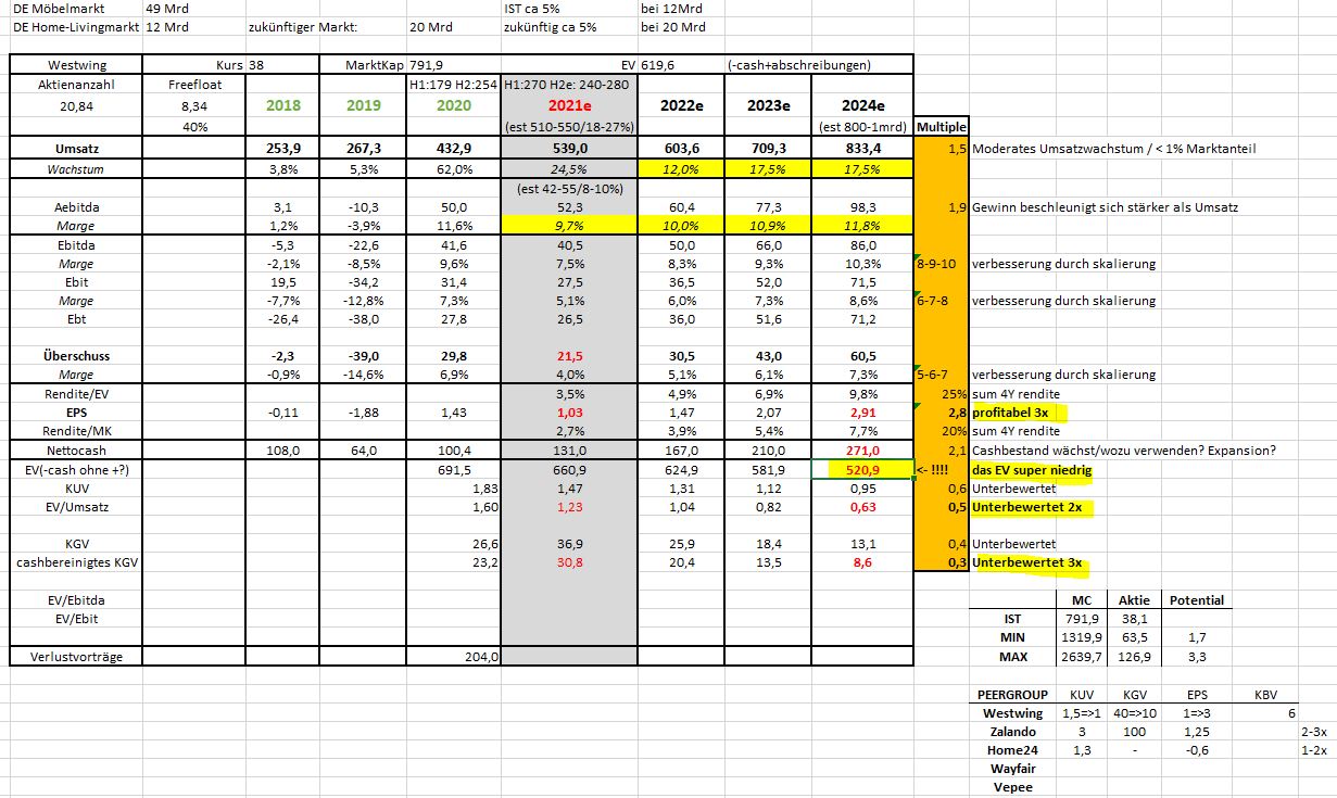 Westwing -- Neuer Thread 1270070