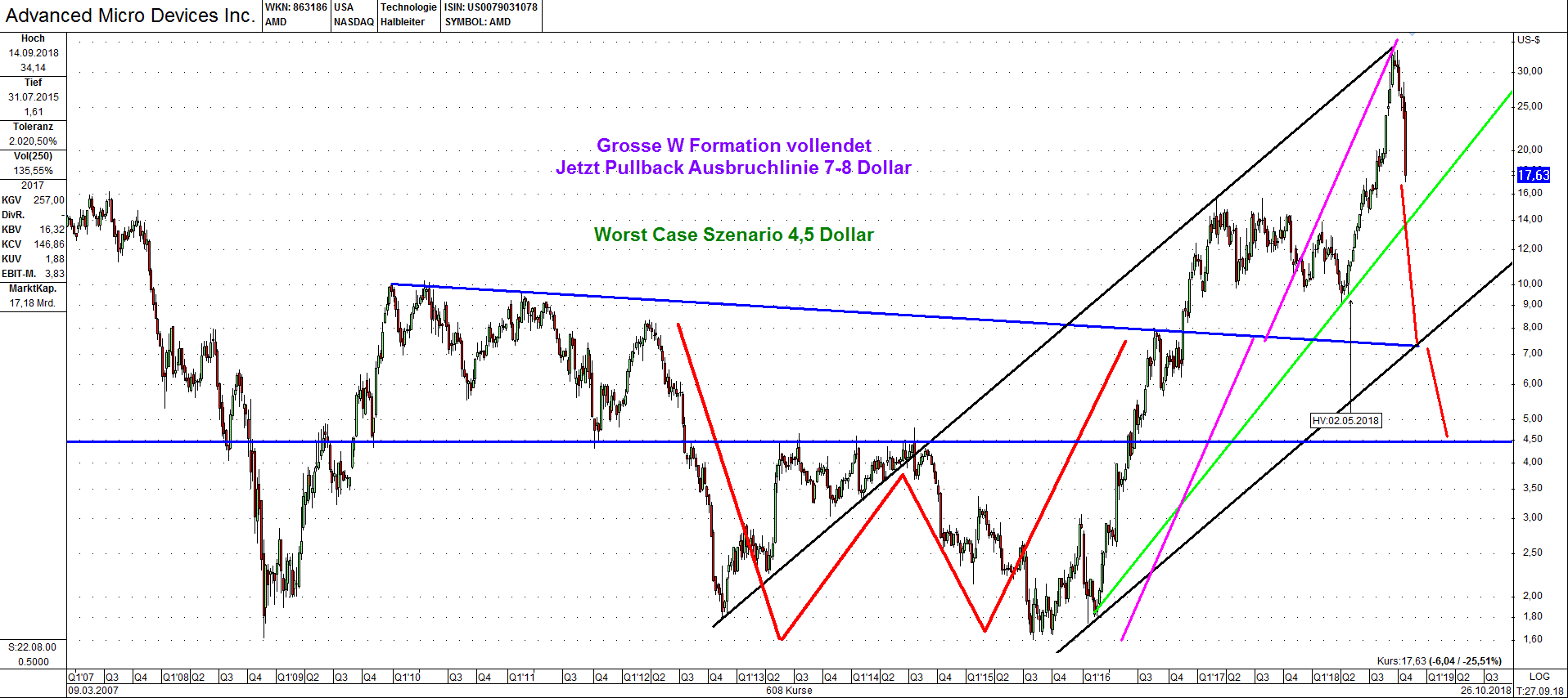 AMD- Mit Zen und Vega in eine bessere Zukunft 1080196