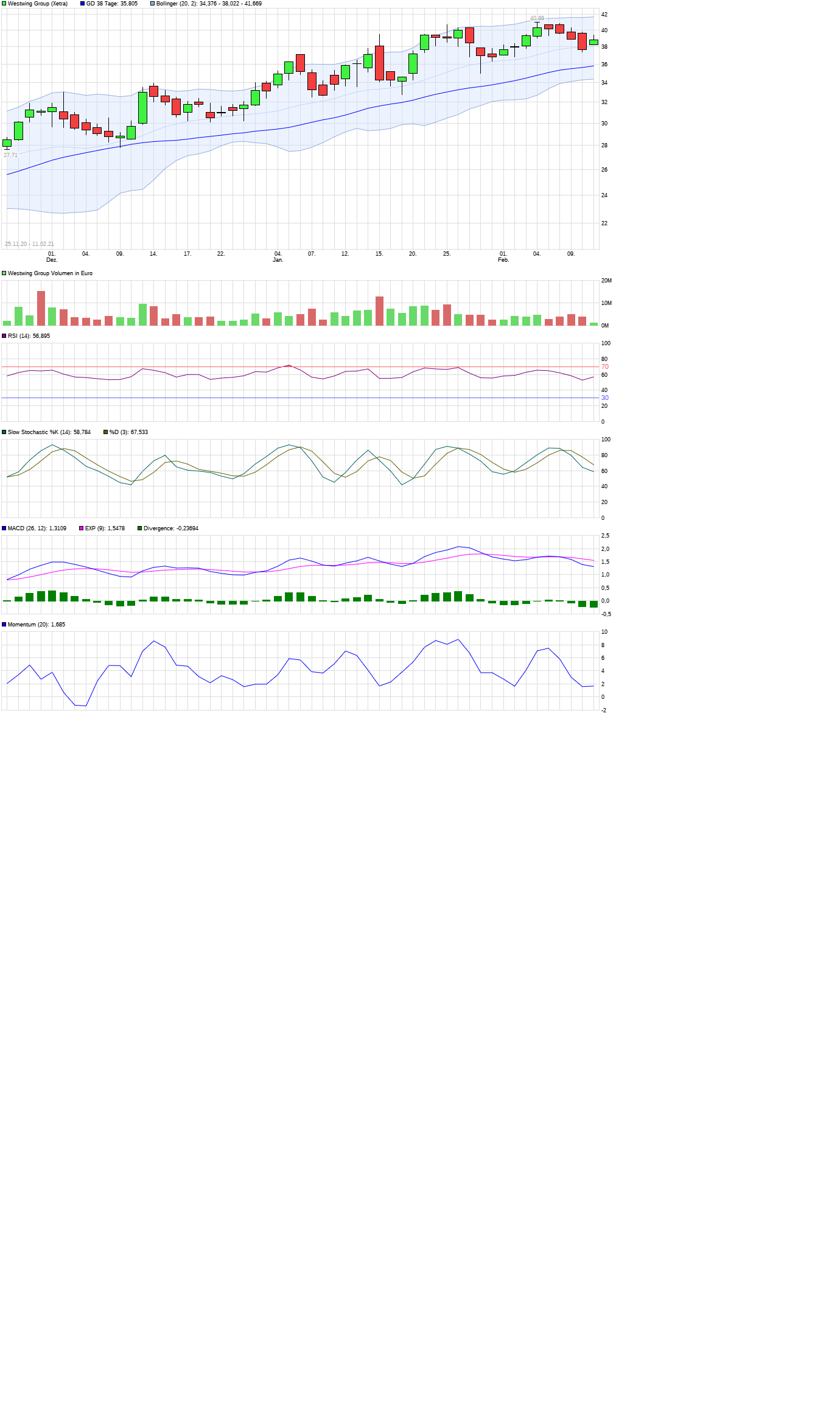 Westwing Group AG - Thread! 1232724