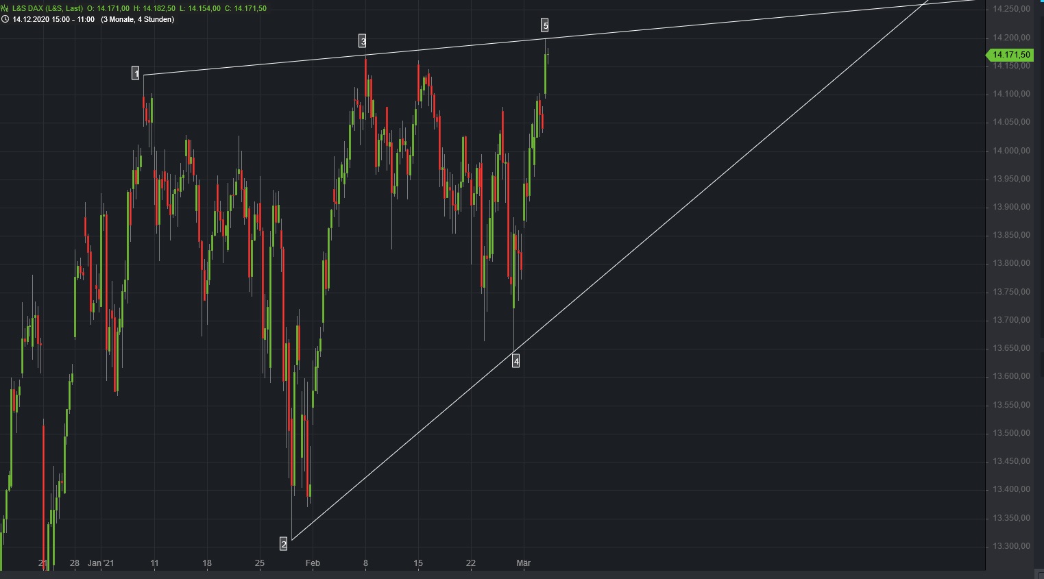 Börse ein Haifischbecken: Trade was du siehst 1237436