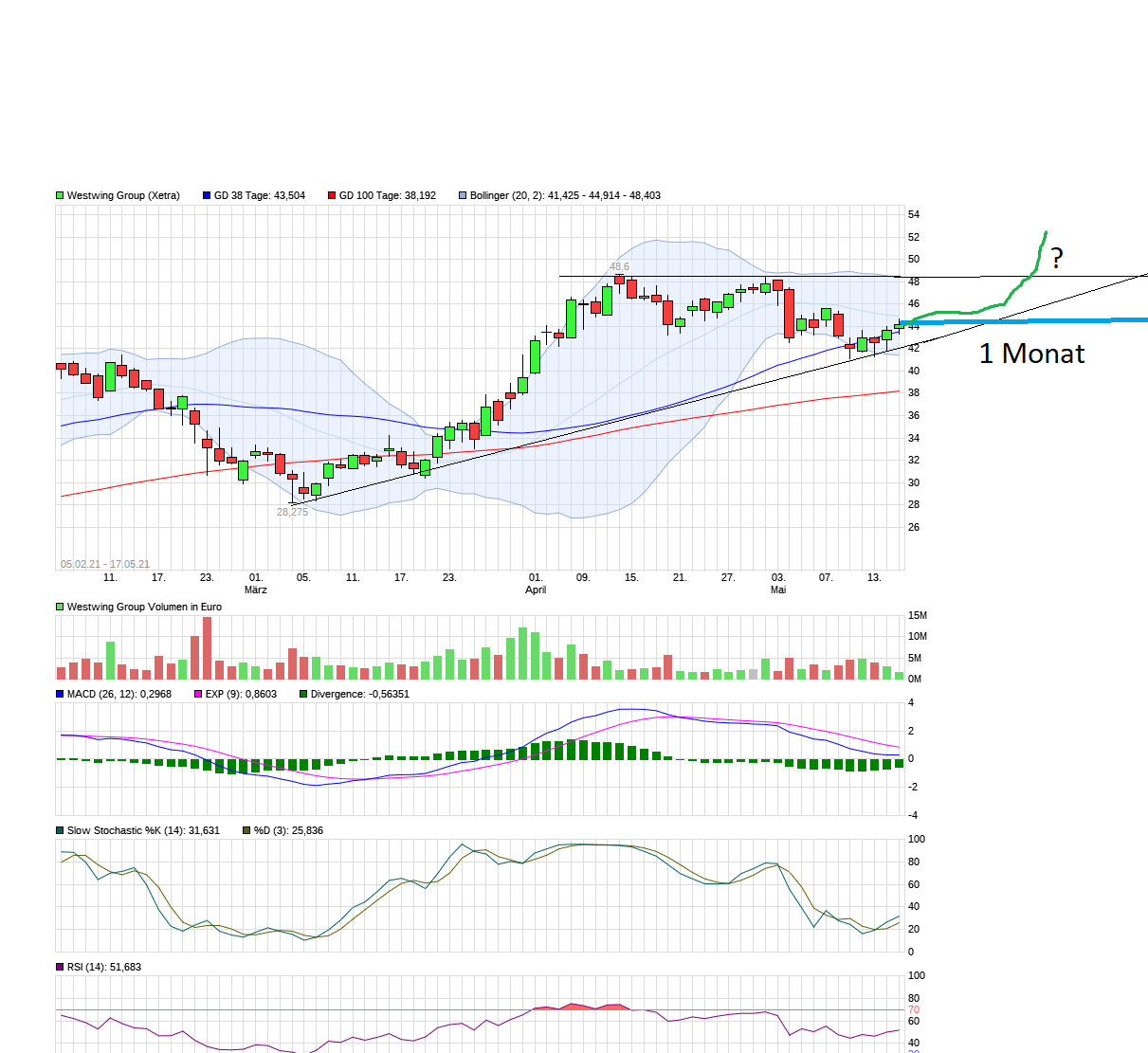 Westwing Group AG - Thread! 1253198