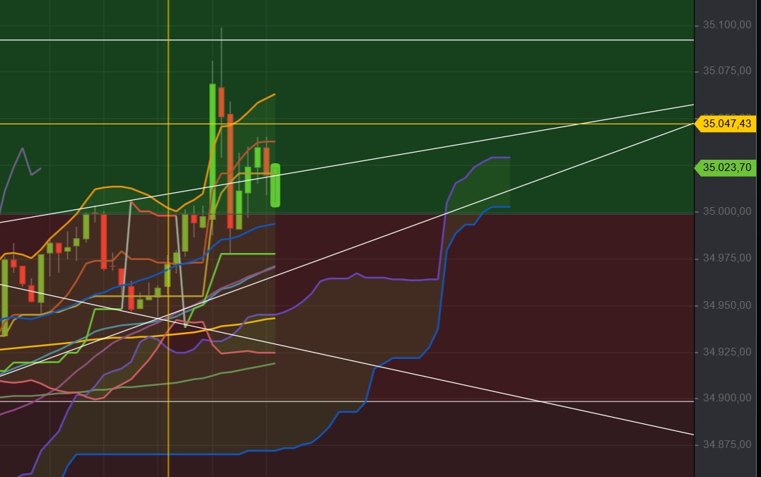 2021 QV-GDAXi-DJ-GOLD-EURUSD- JPY 1265652