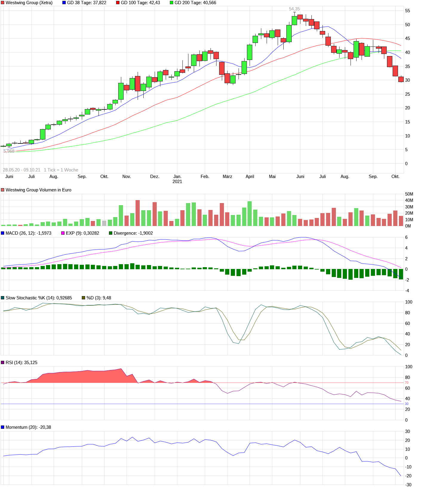 Westwing -- Neuer Thread 1278262
