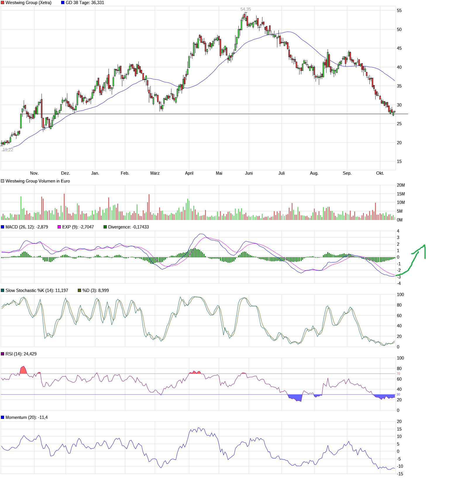 Westwing -- Neuer Thread 1279337
