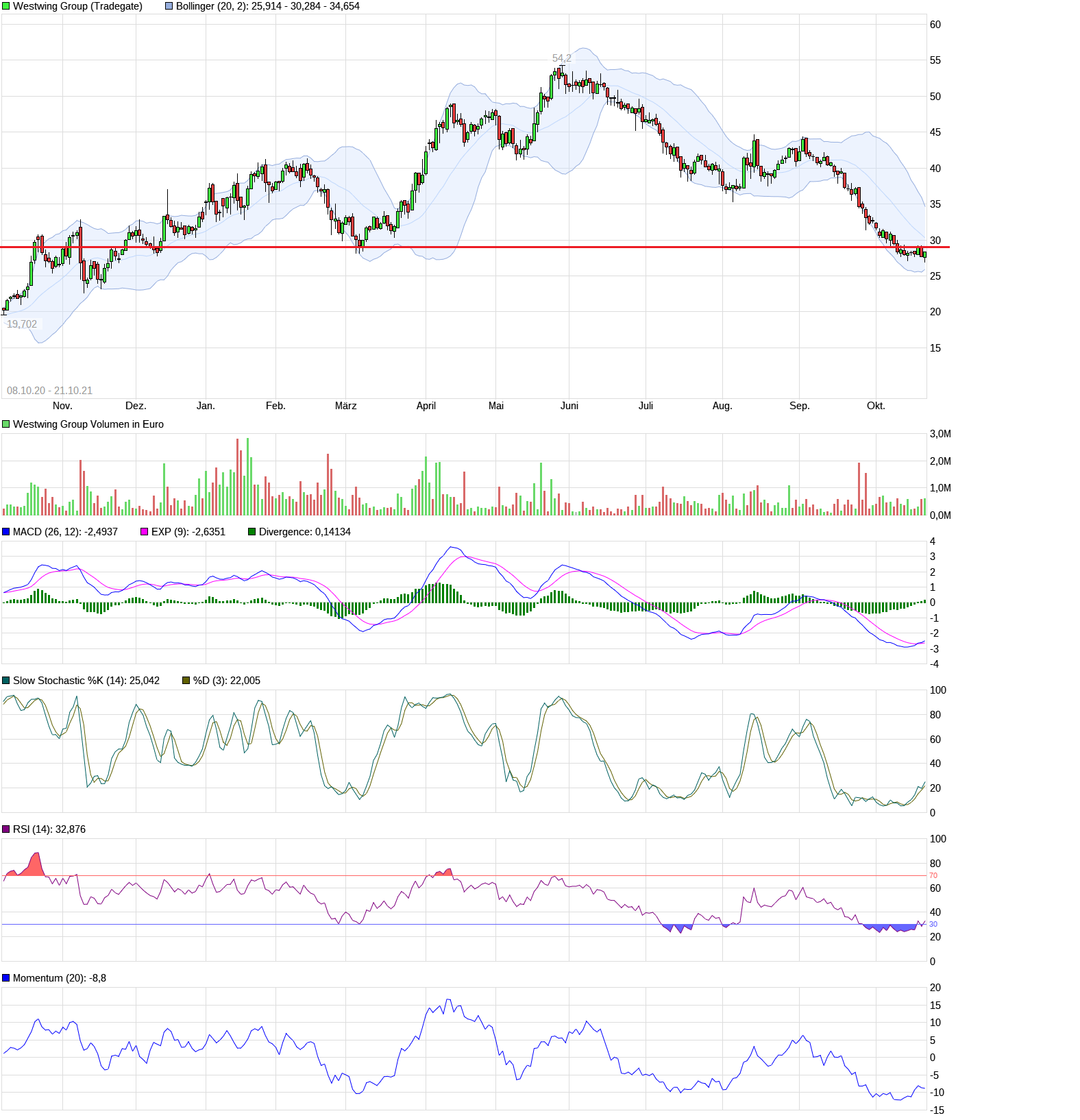 Westwing -- Neuer Thread 1280172