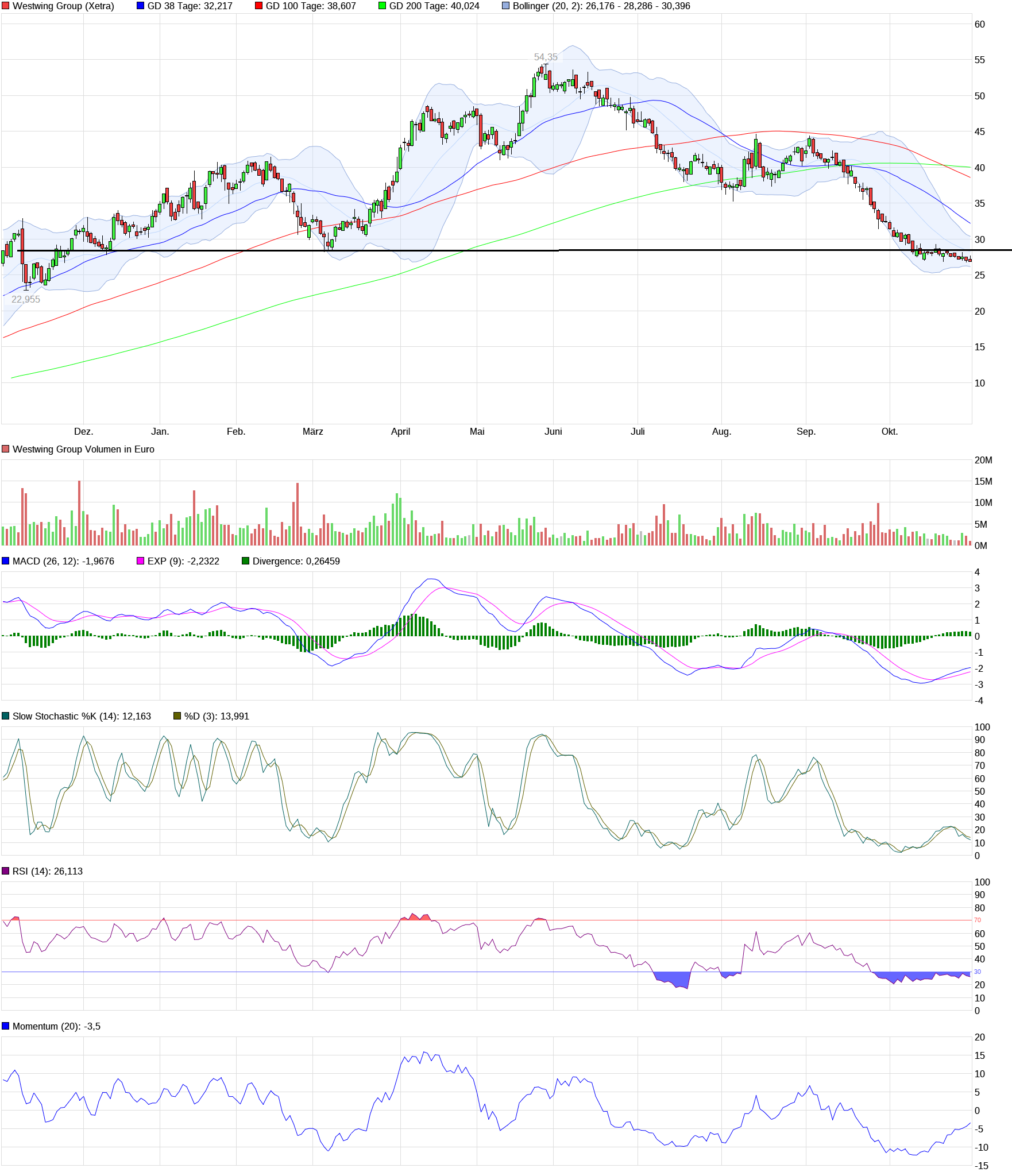Westwing -- Neuer Thread 1281813
