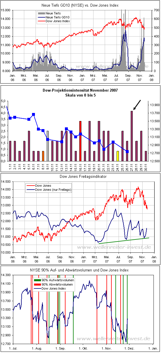 Der USA Bären-Thread 134224