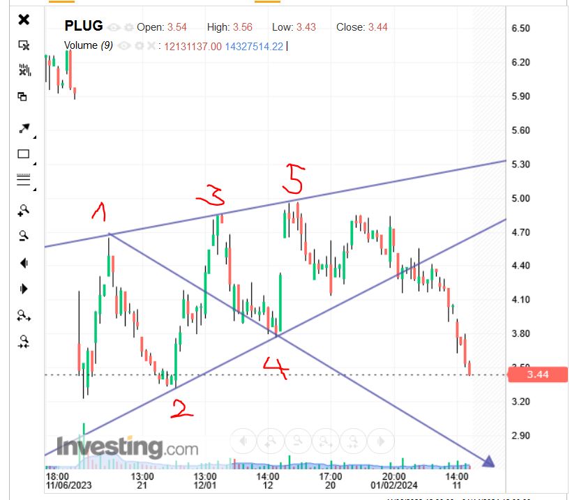 Plug Power - Brennstoffzellen 1408228