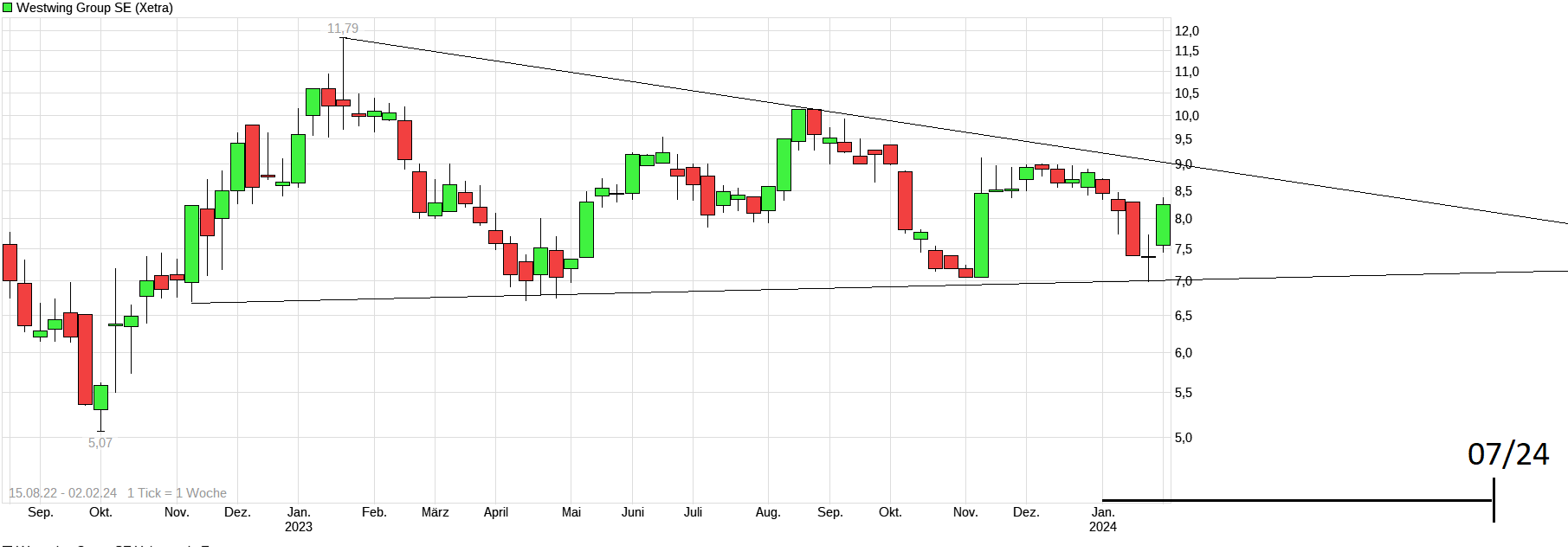 Westwing -- Neuer Thread 1411519
