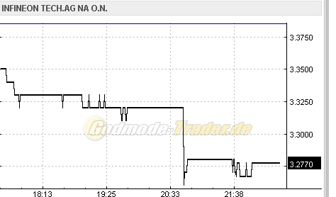 Infineon (moderiert) 274747