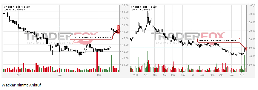 Wacker, eine Kaufgelegenheit 562892