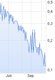 Verity / Pro und Kontra 764675