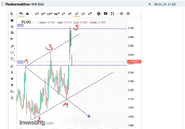 Plug Power - konspirativ und informativ 1468442