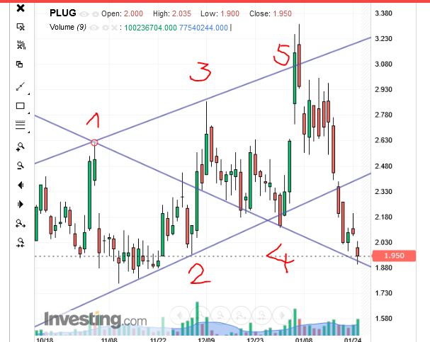 Plug Power - konspirativ und informativ 1468443