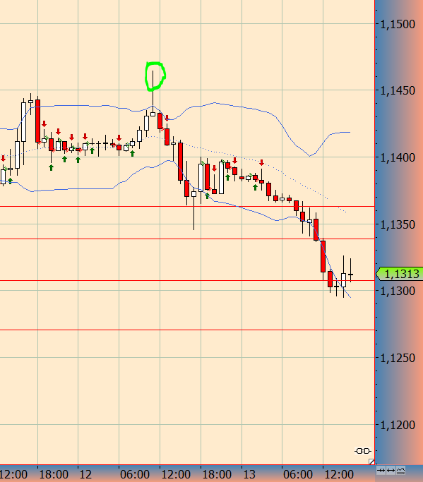 Der EUR/USD 2,0 Thread 907330