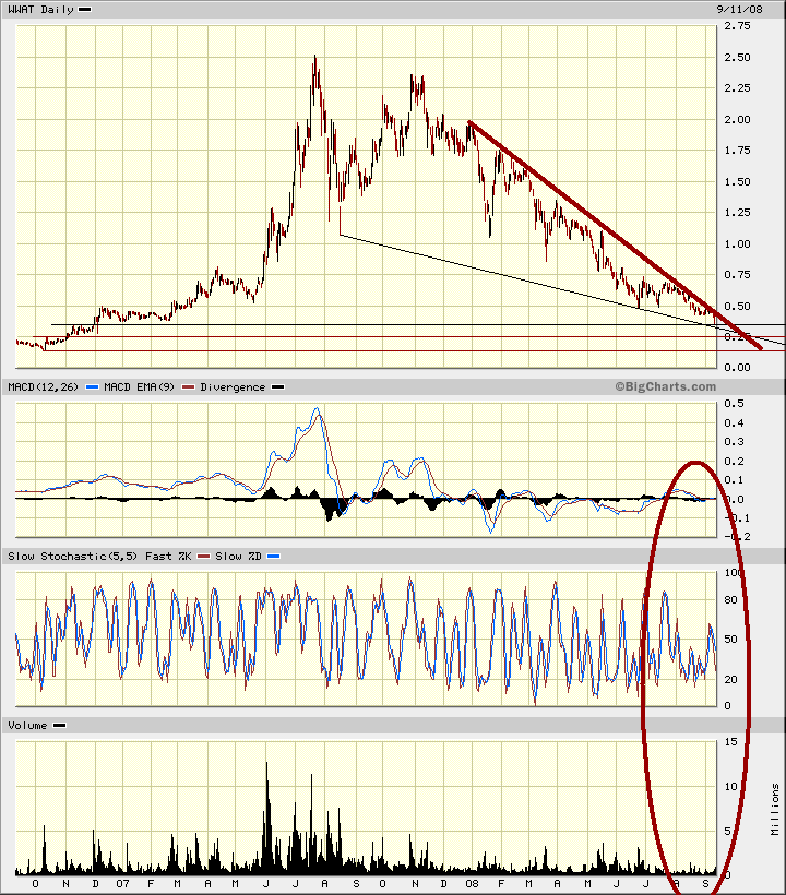 WORLDWATER +9,52 % 185874