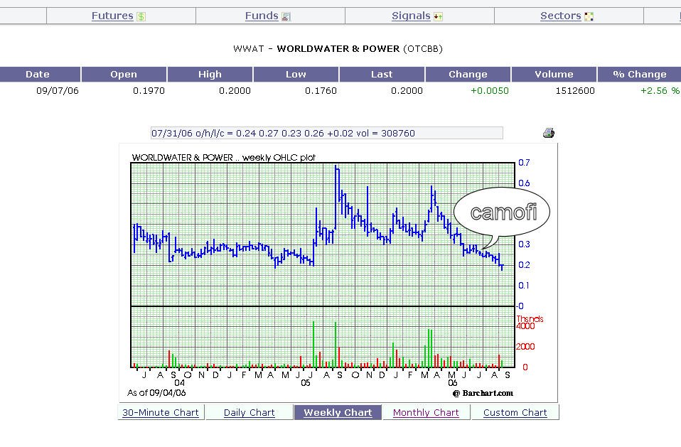 ein ökologischer Pennywert mit rasantem Wachstum 55960