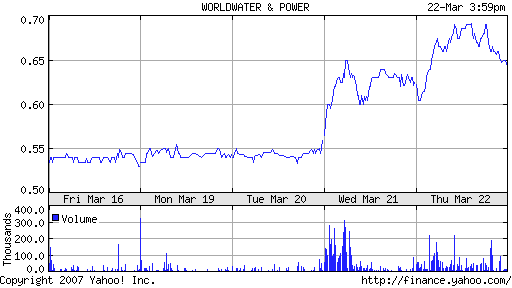 WORLDWATER +9,52 % 89174
