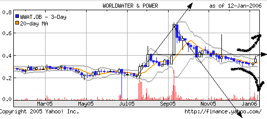 ein ökologischer Pennywert mit rasantem Wachstum 26266