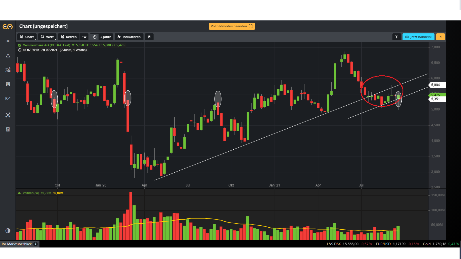 COMMERZBANK kaufen Kz. 28 € 1275855