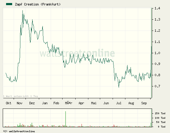 Neubewertungssitiation denke ich! 349099