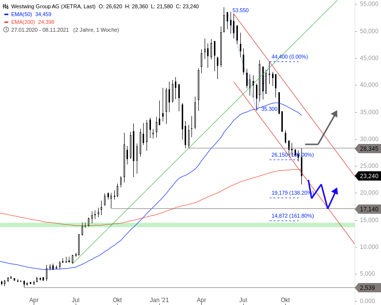 Westwing -- Neuer Thread 1283680