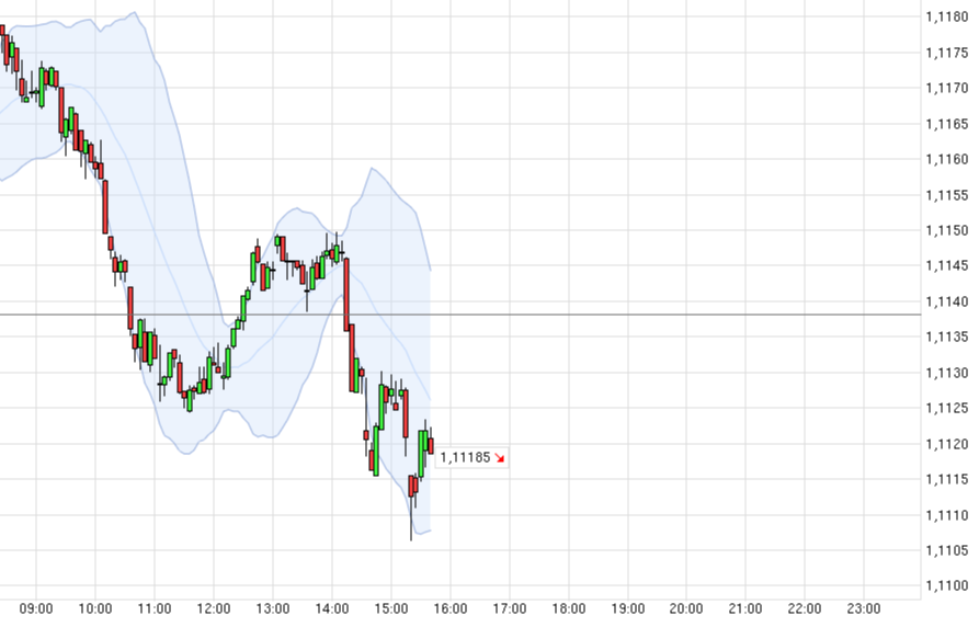 Der EUR/USD 2,0 Thread 894642