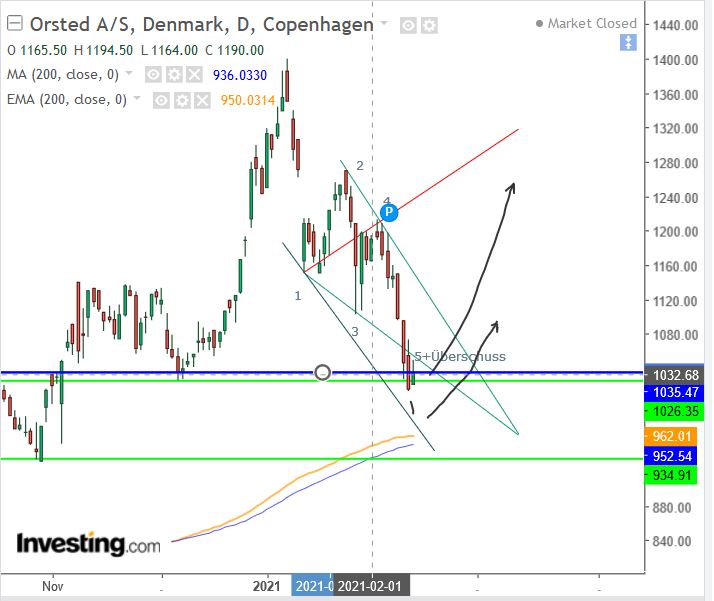 Oersted A0NBLH 1232860