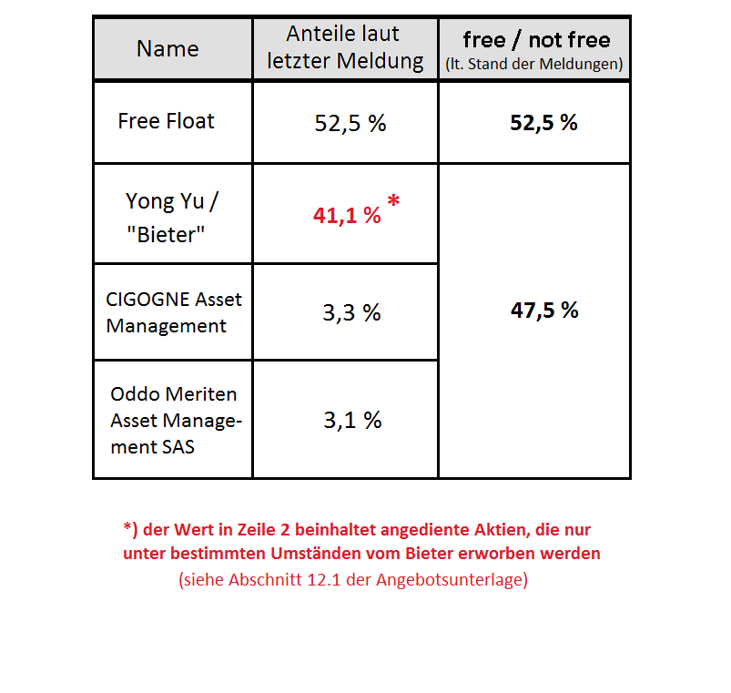 Epigenomics auf dem Weg zur FDA Zulassung?! 999912