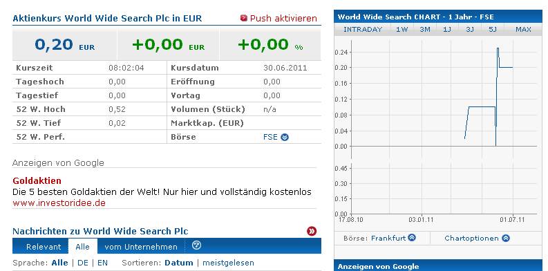 World Wide Search PLC Aktie 430980