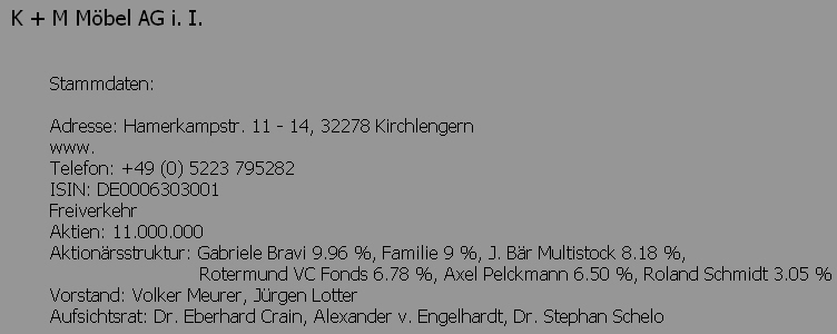 Manteldeal bei K+M Möbel 630300 ?! 450534