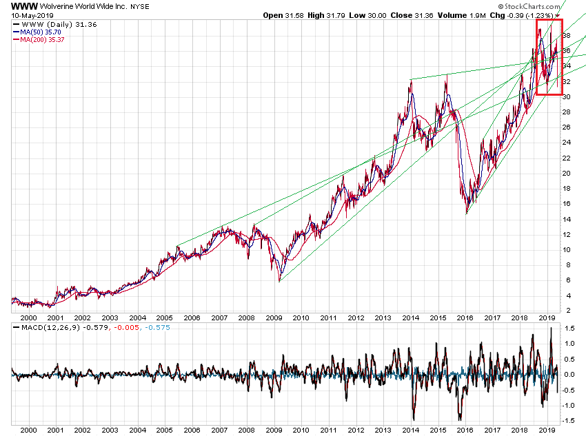Der USA Bären-Thread 1111772