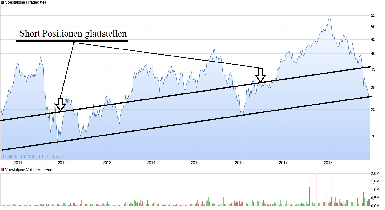 Voest Alpine... Qualität wird punkten 1087508
