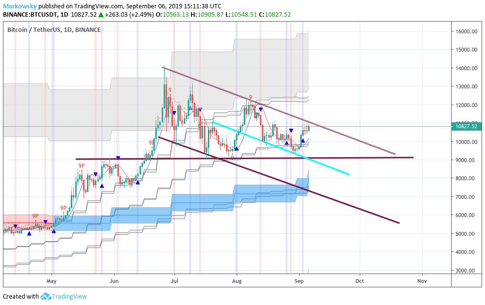 Bitcoins der nächste Monsterhype steht bevor! 1132559