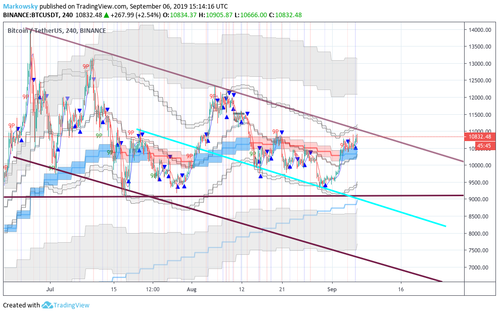 Bitcoins der nächste Monsterhype steht bevor! 1132561