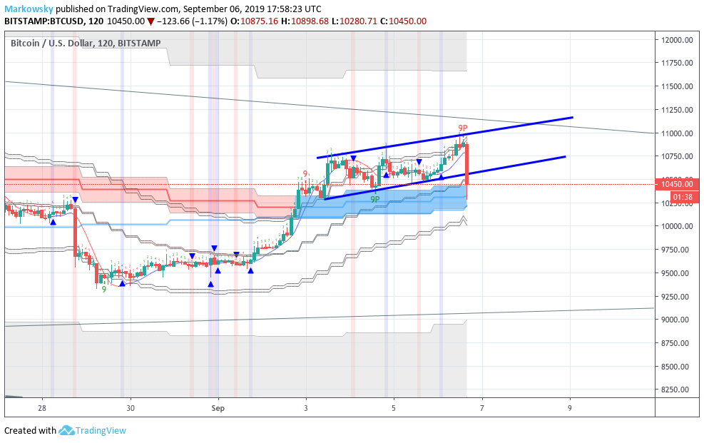 Bitcoins der nächste Monsterhype steht bevor! 1132601
