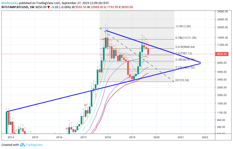 Bitcoins der nächste Monsterhype steht bevor! 1136136