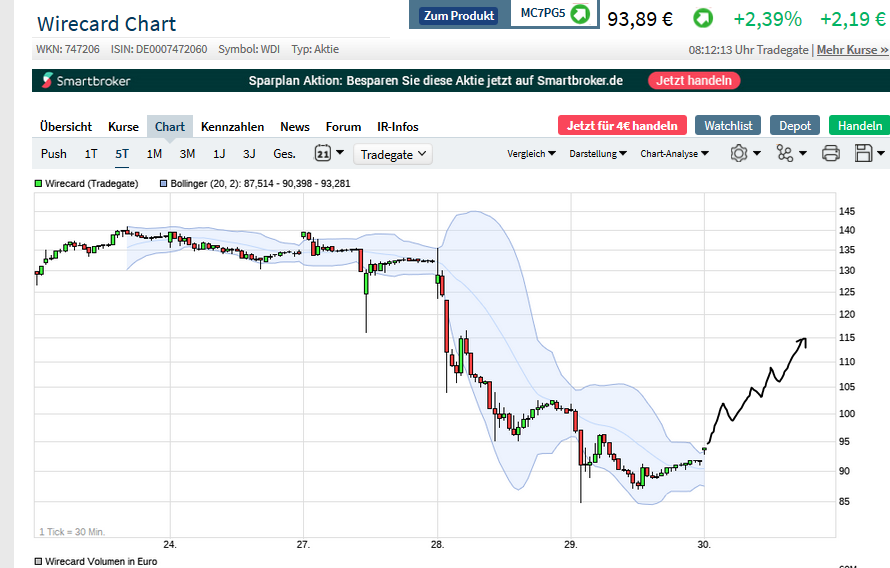 Wirecard 2014 - 2025 1175446