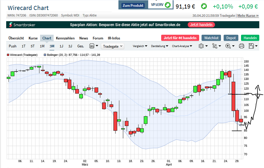 Wirecard 2014 - 2025 1176047