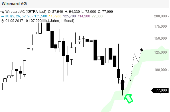 Börse ein Haifischbecken: Trade was du siehst 1178688