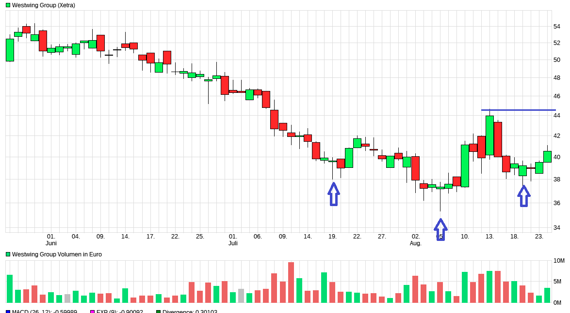Westwing -- Neuer Thread 1270735