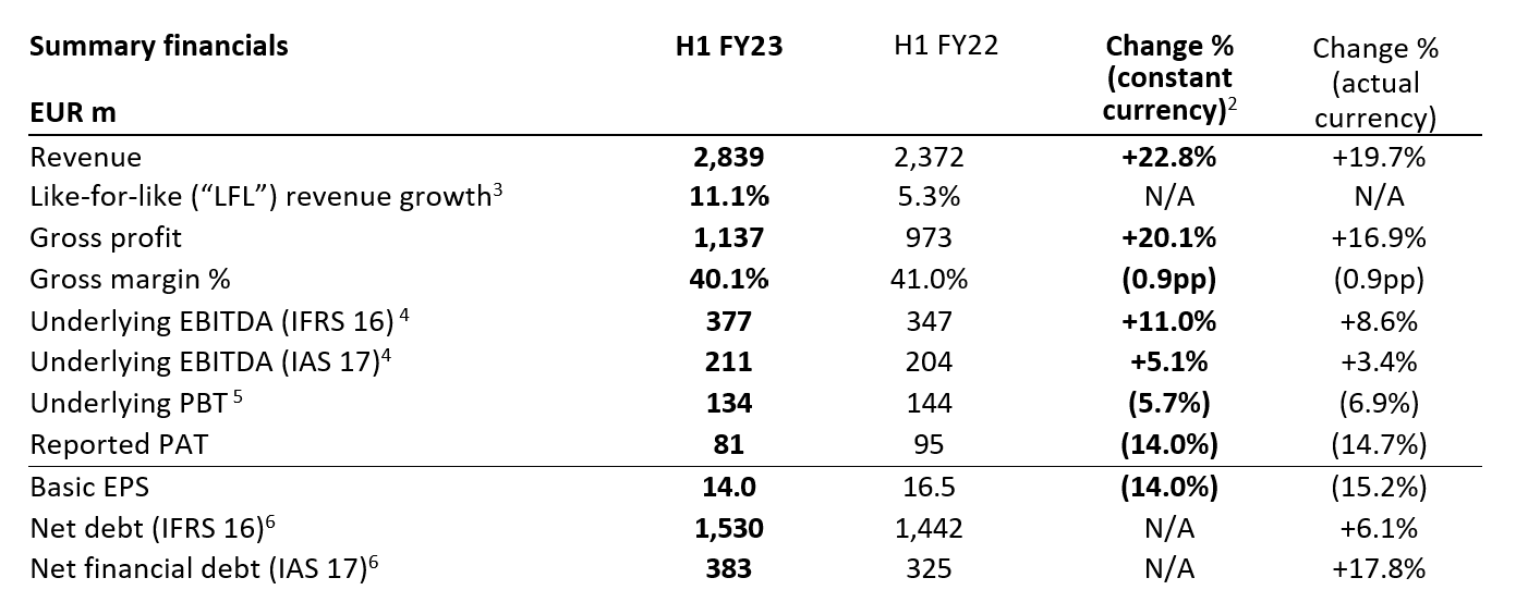 STEINHOFF Reinkarnation 1375784