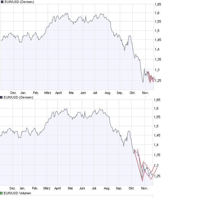 Der EUR/USD 2,0 Thread 201074