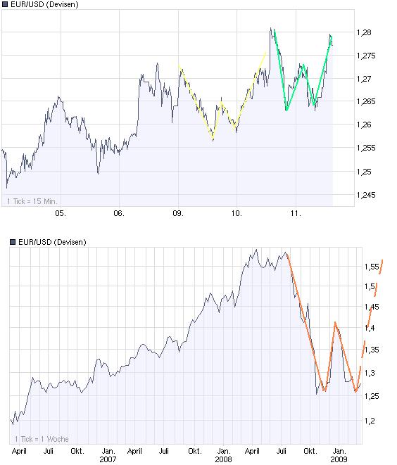Der EUR/USD 2,0 Thread 221364