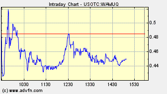 Wamu WKN 893906 News ! 305572