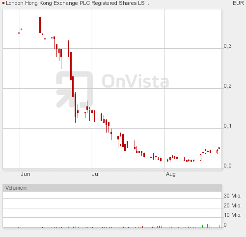 Optionsauslösung größer 0,20 Euro ist das Möglich? 339961
