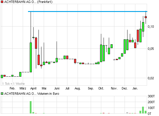 Achtung Achterbahn vor Explosion 375925