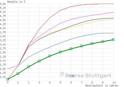 Die Börse Dein Freund und Lehrmeister 388288